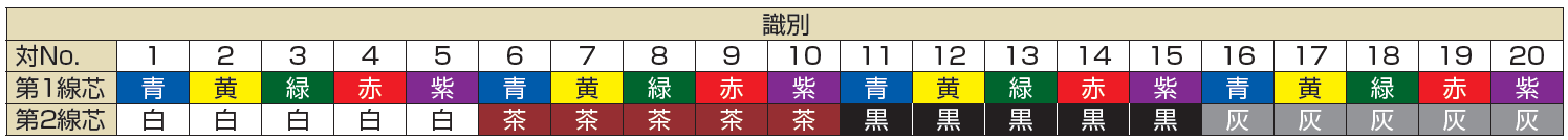 富士電線工業(株)-FKEVSB-電線線色識別