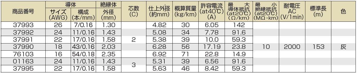 (株)プロテリアル-UL2481-SB/UL2482-SB-仕様