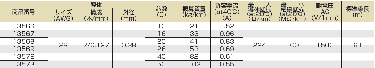 (株)プロテリアル-UL20012-ST-仕様