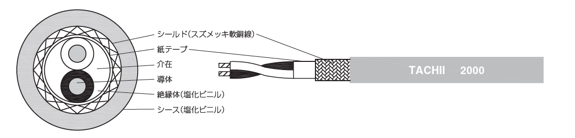 タツタ電線(株)-MVVS-構造図