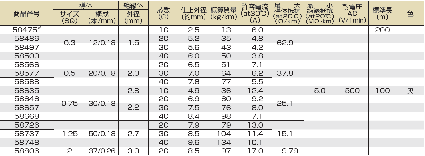 タツタ電線(株)-MVVS-仕様