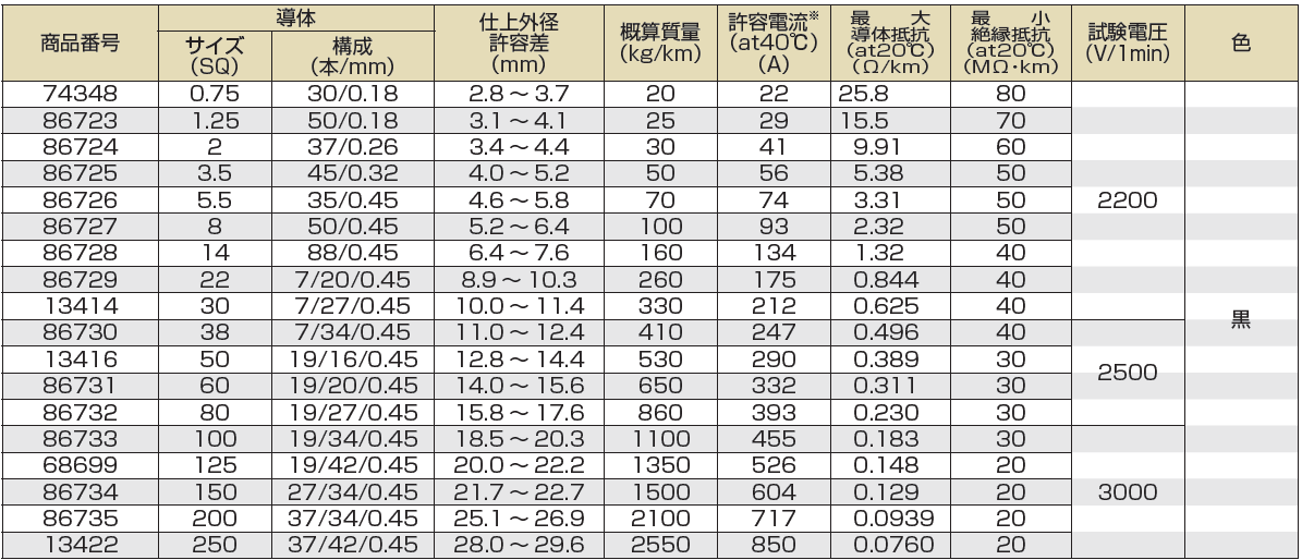 (株)プロテリアル-600V MLFC-仕様