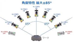OMRON E3AS-HF