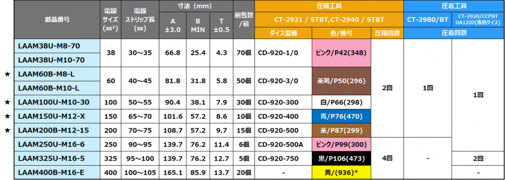 アルミ端子　部品番号