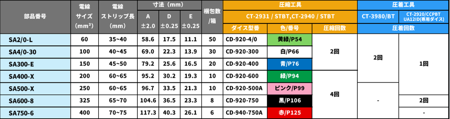 アルミスプライス部品番号