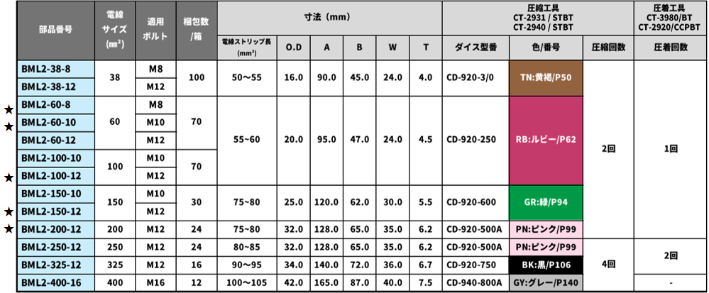 バイメタル端子部品番号