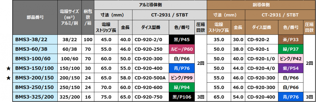 バイメタルスプライス圧縮　部品番号