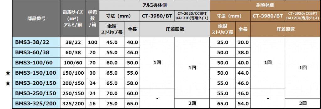 バイメタルスプライス圧着　部品番号