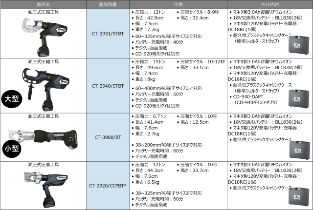 工具部品番号