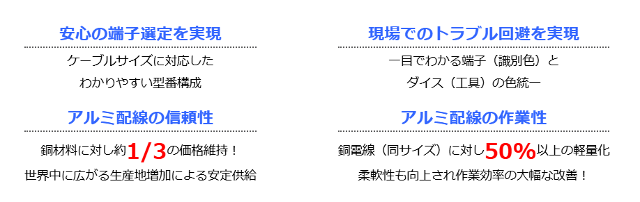 安心の端子選定／現場でのトラブル回避／アルミ配線の信頼性／アルミ配線の作業性