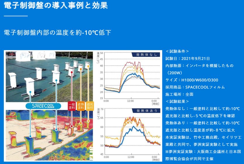電子制御盤の導入事例と効果