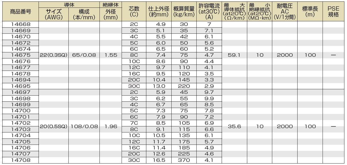 太陽ケーブルテック-TBF2517300V LF-仕様