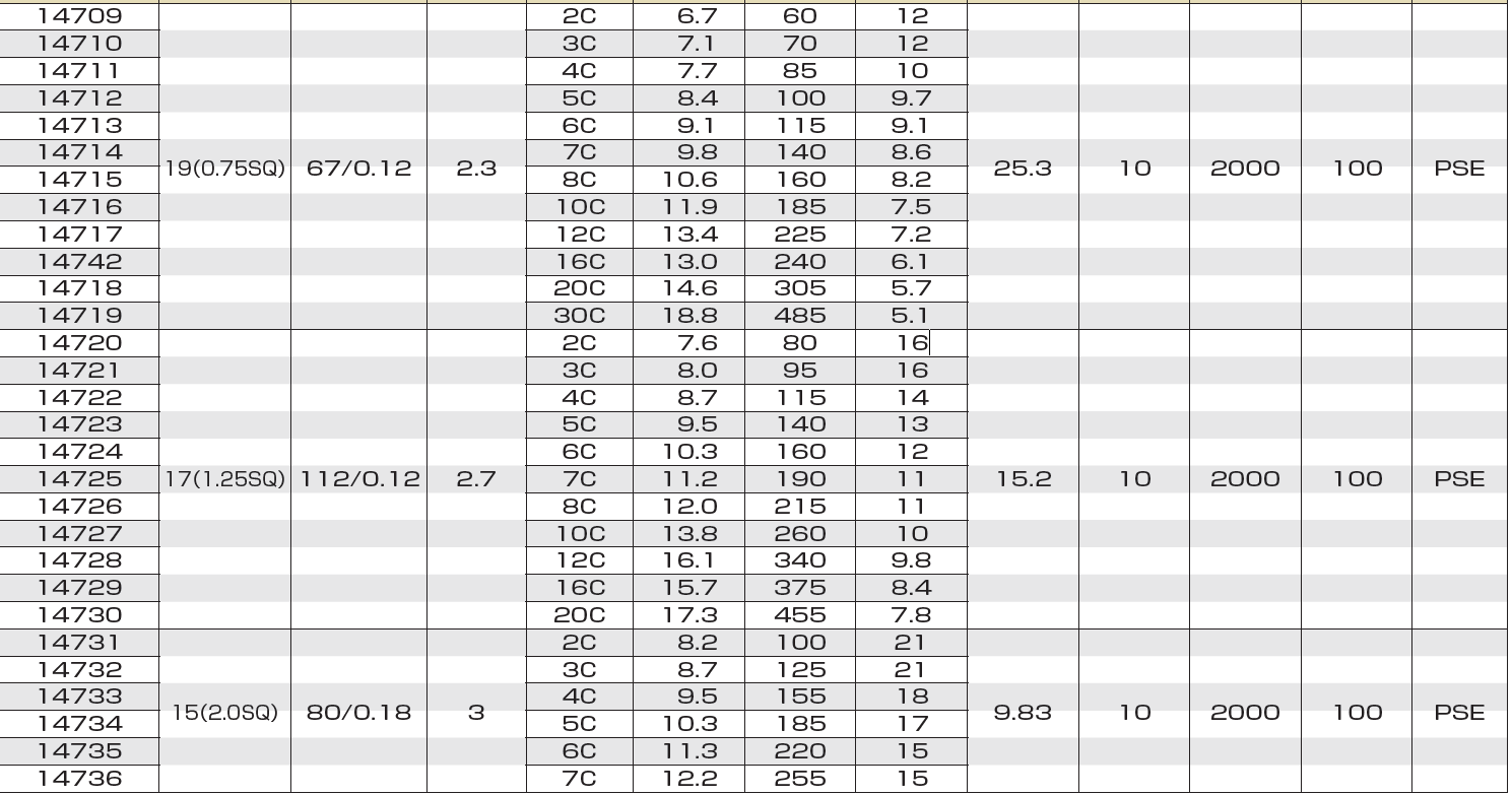 太陽ケーブルテック-TBF2517300V LF-仕様2