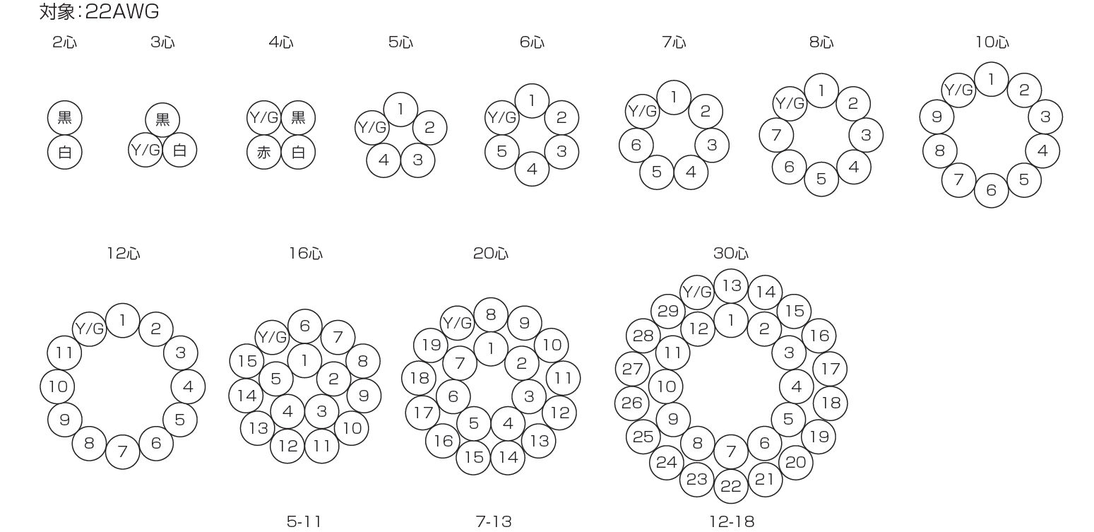 太陽ケーブルテック-TBF2517300V LF-線色識別図