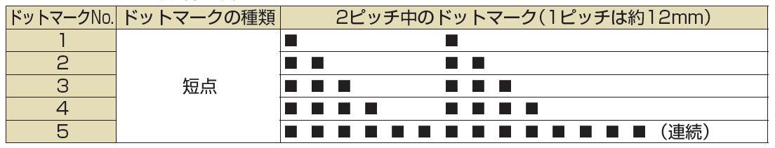 太陽ケーブルテック-TBF2517300V LF-ドットマークの識別内容