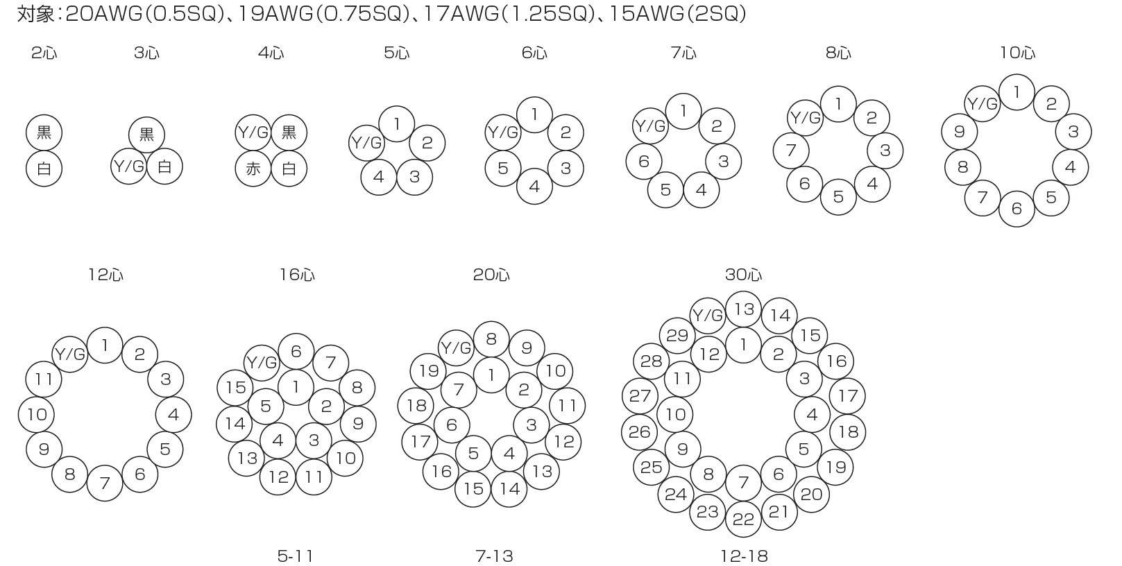 太陽ケーブルテック-TBF2517300V LF-線色識別図2