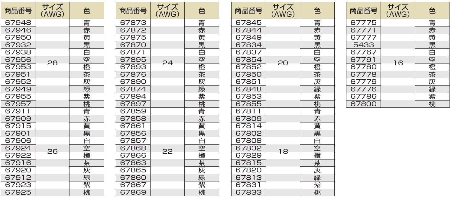 (株)三沢電線-UL1007-商品番号