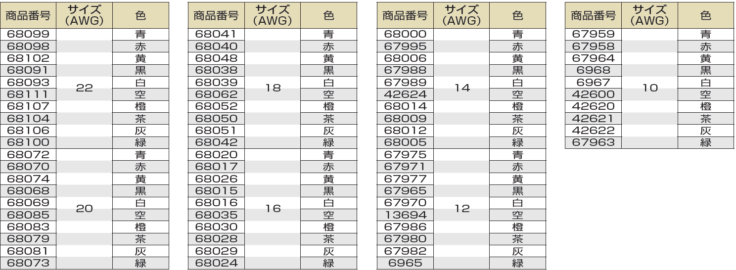 (株)三沢電線-UL1015-商品番号