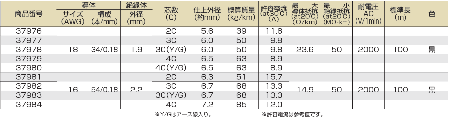 タツタ電線(株)-UL2464(M)-仕様