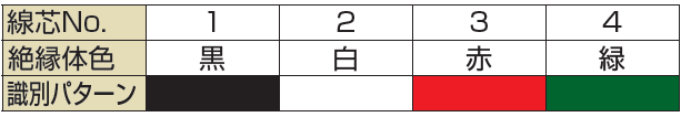 タツタ電線(株)-UL2464(M)-識別表Y/Gあり