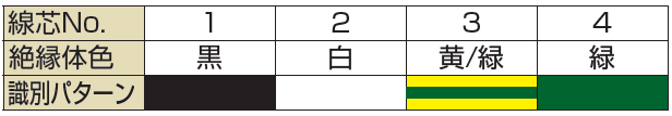 タツタ電線(株)-UL2464(M)-識別表Y/Gあり