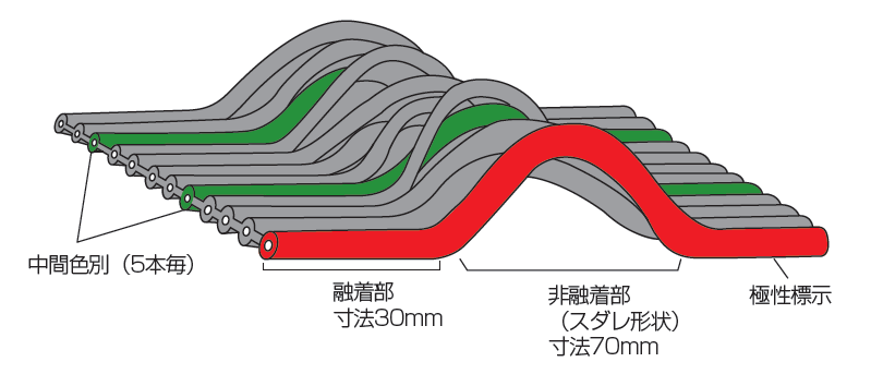 沖電線(株)-FLEX-S-特長