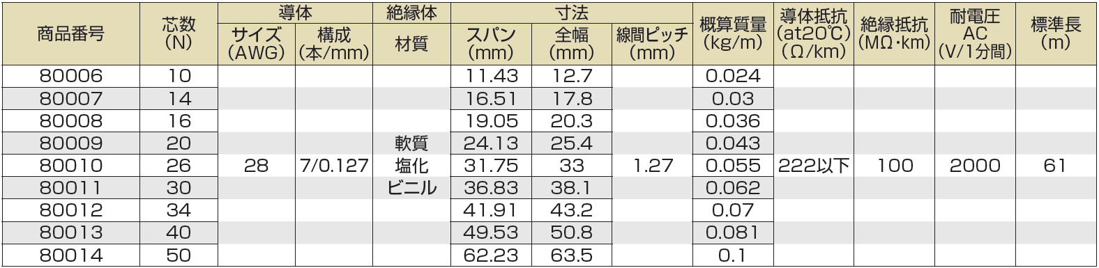 沖電線(株)-FLEX-S-仕様
