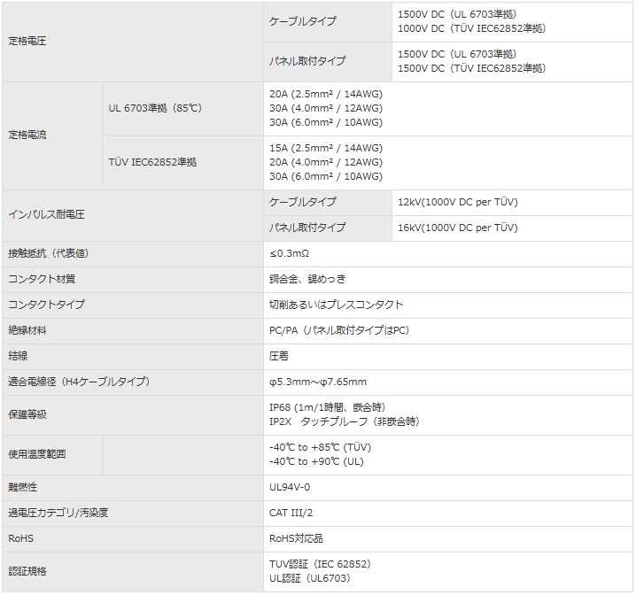 Amphenol-H4コネクタ-